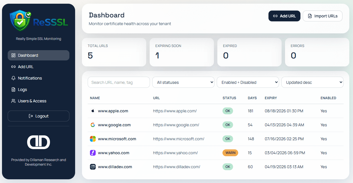 ReSSSL homepage dashboard preview showing certificate and monitoring visibility.