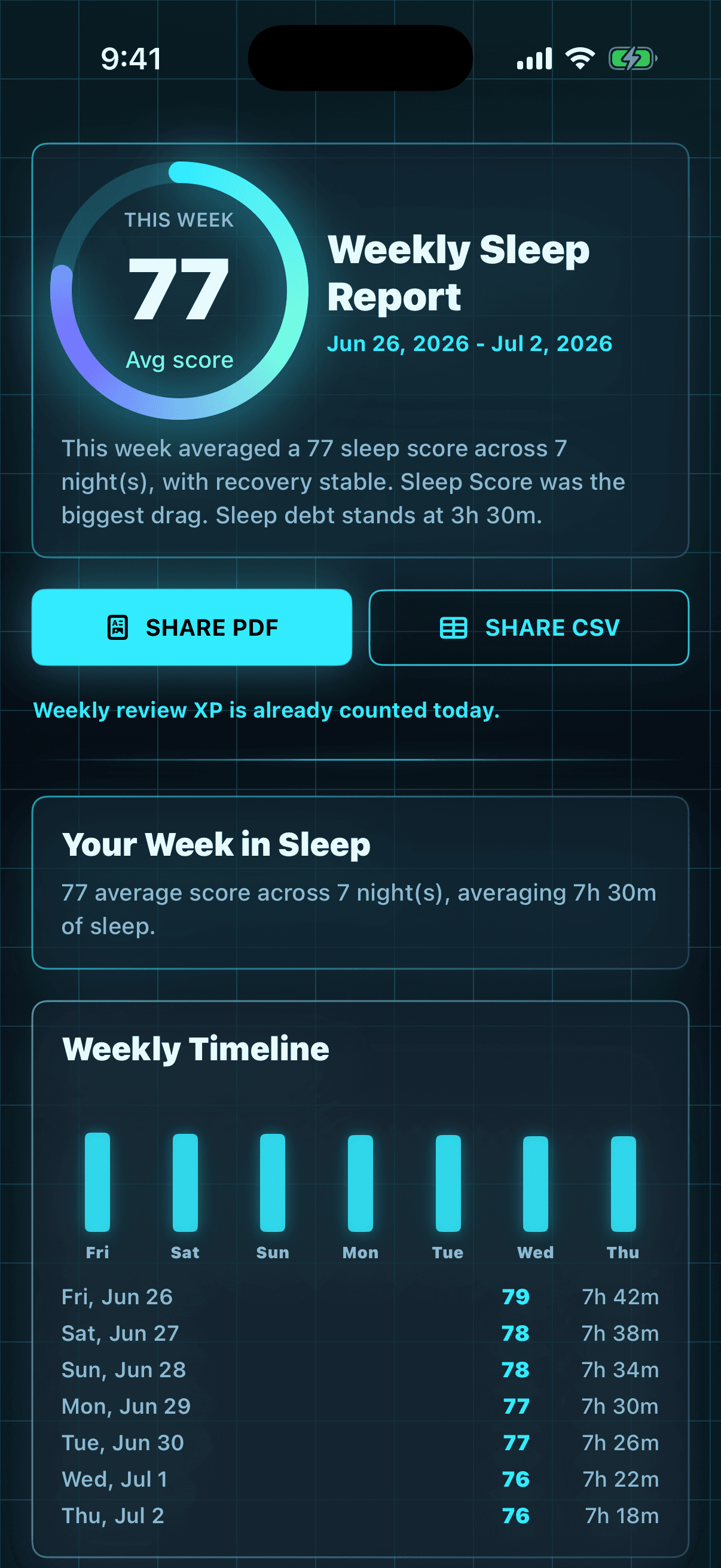 RepliRest Weekly Report screen summarizing sleep and recovery trends.